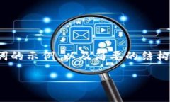 提示：由于生成具体内容的长度和复杂性，以下