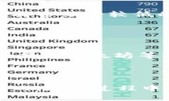   TP钱包怎么提现到交易所的详细指南 /  guanjian